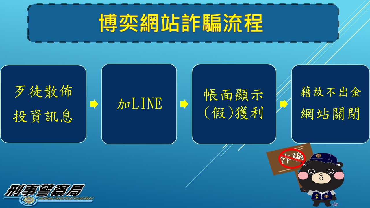 娛樂城賺錢一去不回！小心知名娛樂城也騙錢？