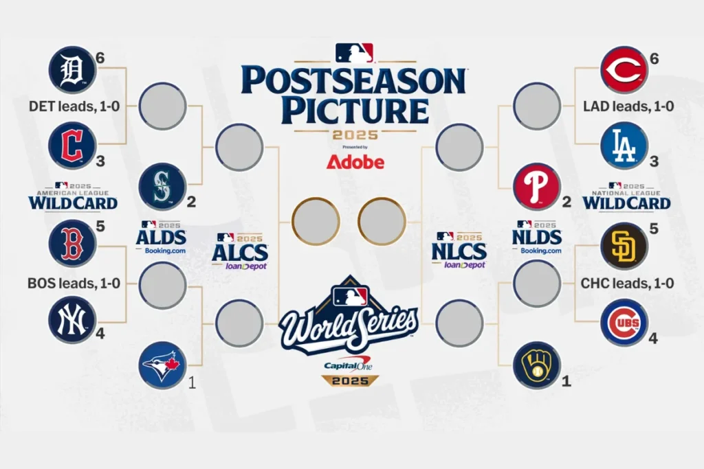 2026年MLB季後賽對戰圖