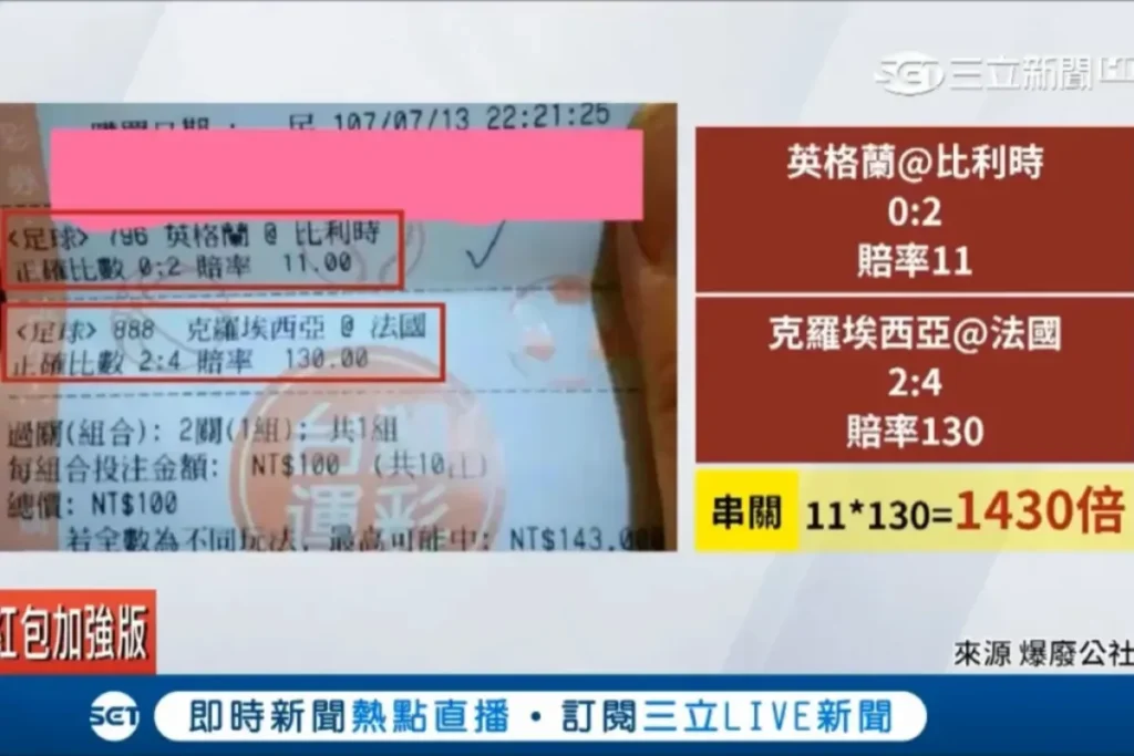2026世足民眾波膽串關，賠率高達1430倍
